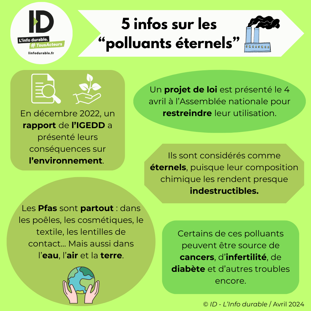 2 minutes pour tout comprendre aux polluants éternels